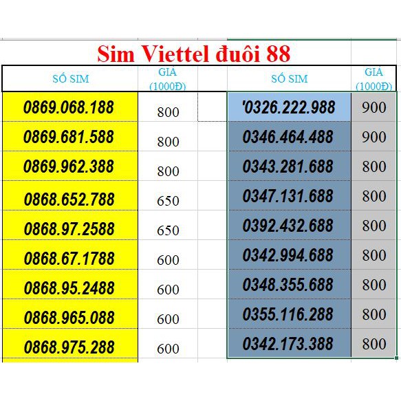 Sim số đẹp Viettel đuôi 88 phát lộc, năm sinh đẹp siêu rẻ