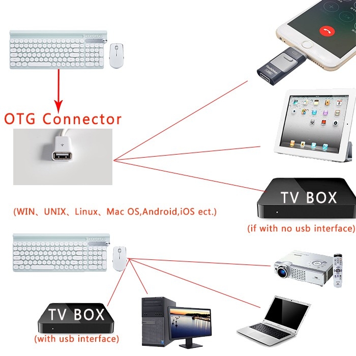 Bộ Bàn Phím Cơ Và Chuột Không Dây Langtu Lt500 Màu Trắng / Đen Cho Laptop / Pc