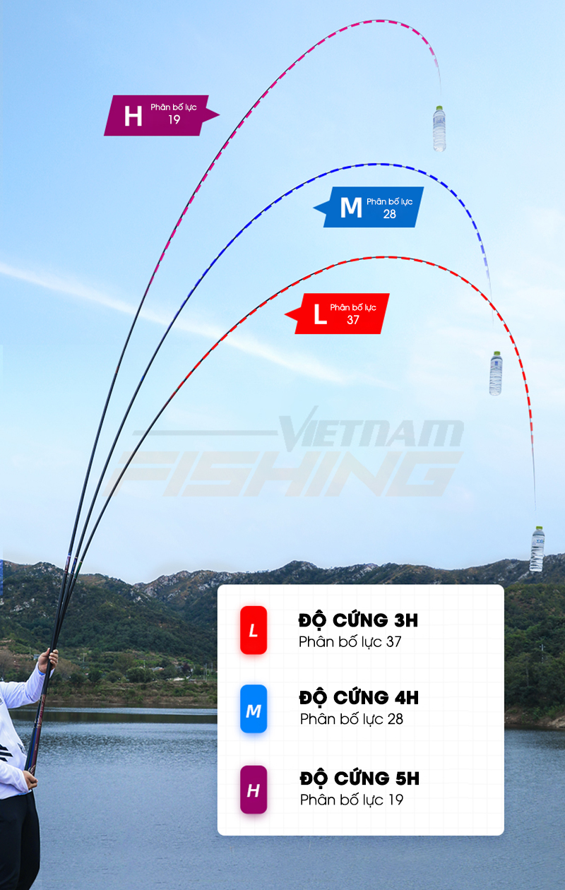 [Có sẵn] [Chính hãng] Cần tay Handing Nhất Hào Hắc Khanh - Thế hệ 4 - Phiên bản H - Độ cứng 5H - Tặng kèm 1 lóng ngọn