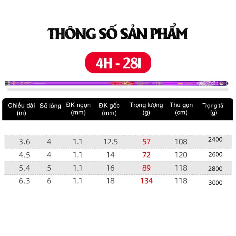 Cần tay Guide basen thắng lợi 4H tím