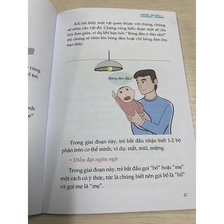 Học liệu Dạy con học nói sớm