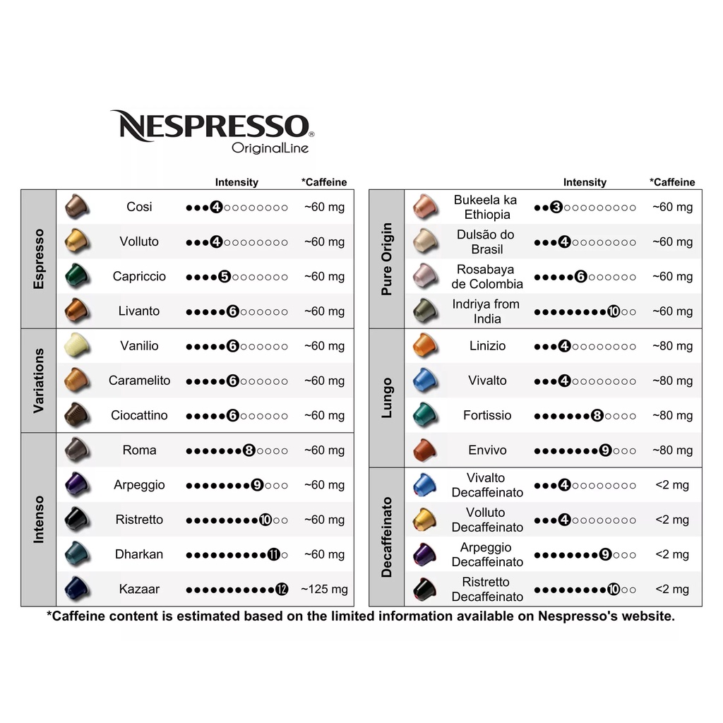 Cà phê viên nén NESPRESSO Chính Hãng MIX- Ristretto -Shanghai -Buenos Aires -Vanilla Éclair- Cocoa Truffle ANNI GROUP