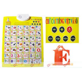 BẢNG CHỮ CÁI TIẾNG VIỆT VÀ CHỮ SỐ THÔNG MINH