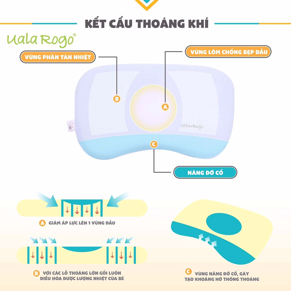 Gối Sơ Sinh UALA ROGO TOD Cao Su Nhớ Memory Foam