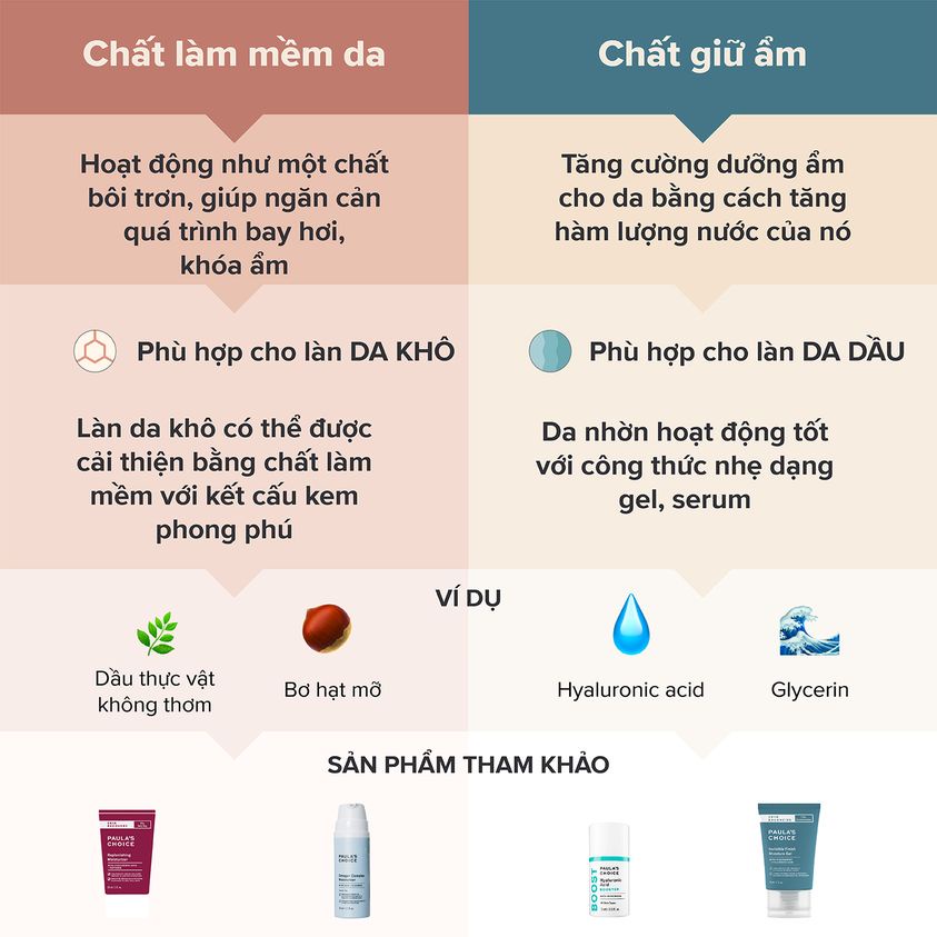 [PAULA'S CHOICE] Gel Dưỡng Ẩm Da Dầu Và Thu Nhỏ Lỗ Chân Lông Skin Balancing Invisible Finish Moisture Gel 60ml (Mã 3400)