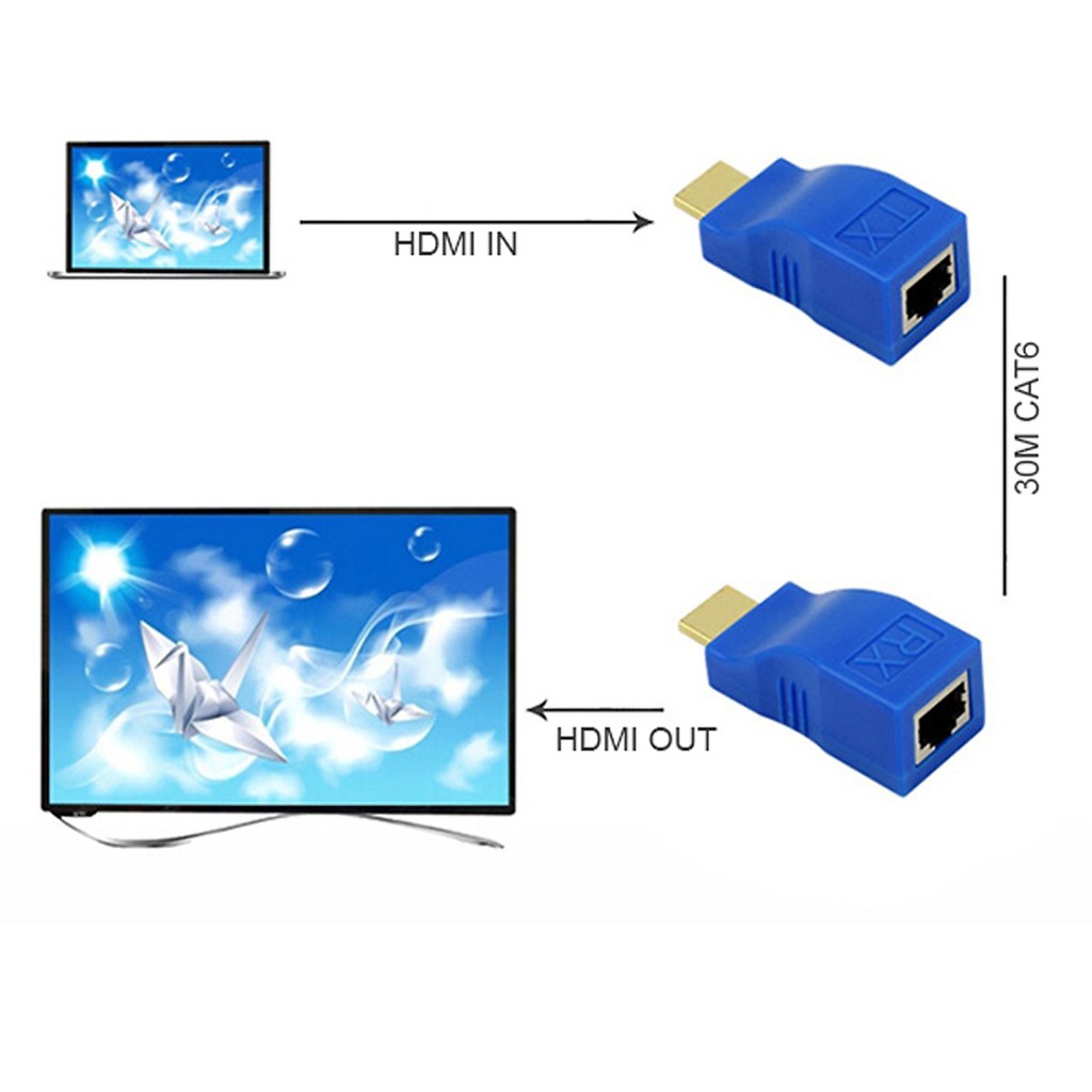 Bộ khuếch đại HDMI qua RJ45 ( cáp mạng ) kéo dài 30m ( HDMI to lan )
