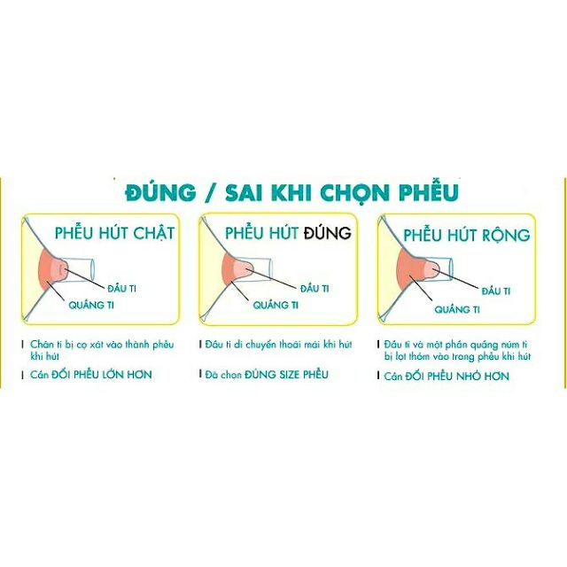 1 Cái / Phễu nhựa cứng Spectra cổ rộng - phụ kiện chính hãng cho máy hút sữa điện Hàn Quốc