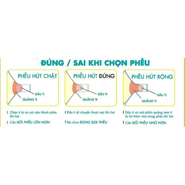 1 Phễu nhựa cứng Spectra cổ rộng - phụ kiện cho máy hút sữa điện Hàn Quốc