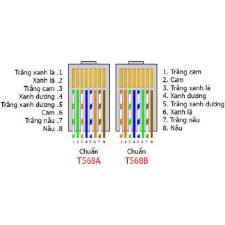 Dây Mạng Lan Mymax ( 60M/70M/80M/90M/100M)