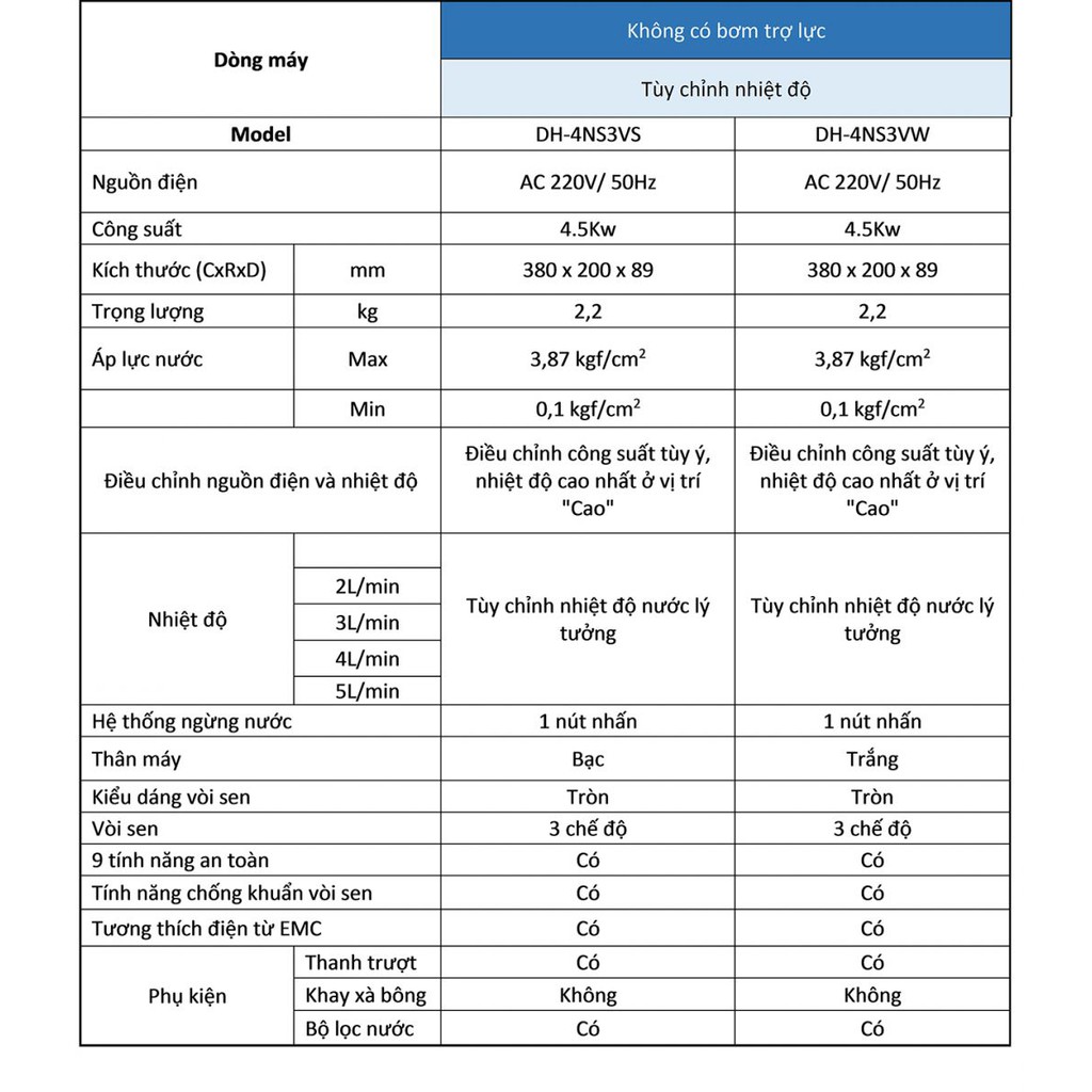 Máy nước nóng không có bơm trợ lực Panasonic DH-4NS3VS