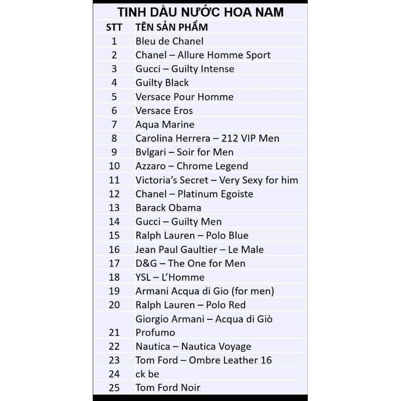 10 chai tinh dầu nước hoa Pháp với hơn 100 mùi cho nam và nữ