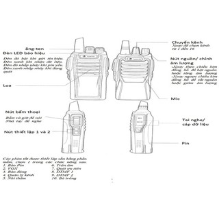 Bộ đàm HYPERSIA A1