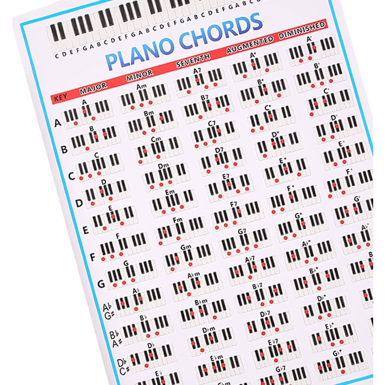 Bảng hợp âm đàn piano chuyên dùng cho người mới bắt đầu học