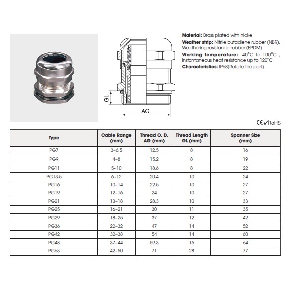 Ốc Xiết Cáp Kim Loại Hệ PG