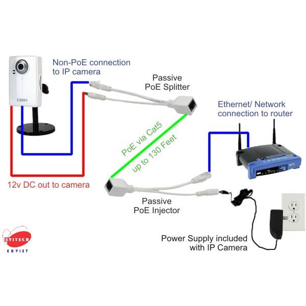 Balun Chuyển Đổi Splitter POE Camera IP - Tăng Khoảng Cách Truyền 100M