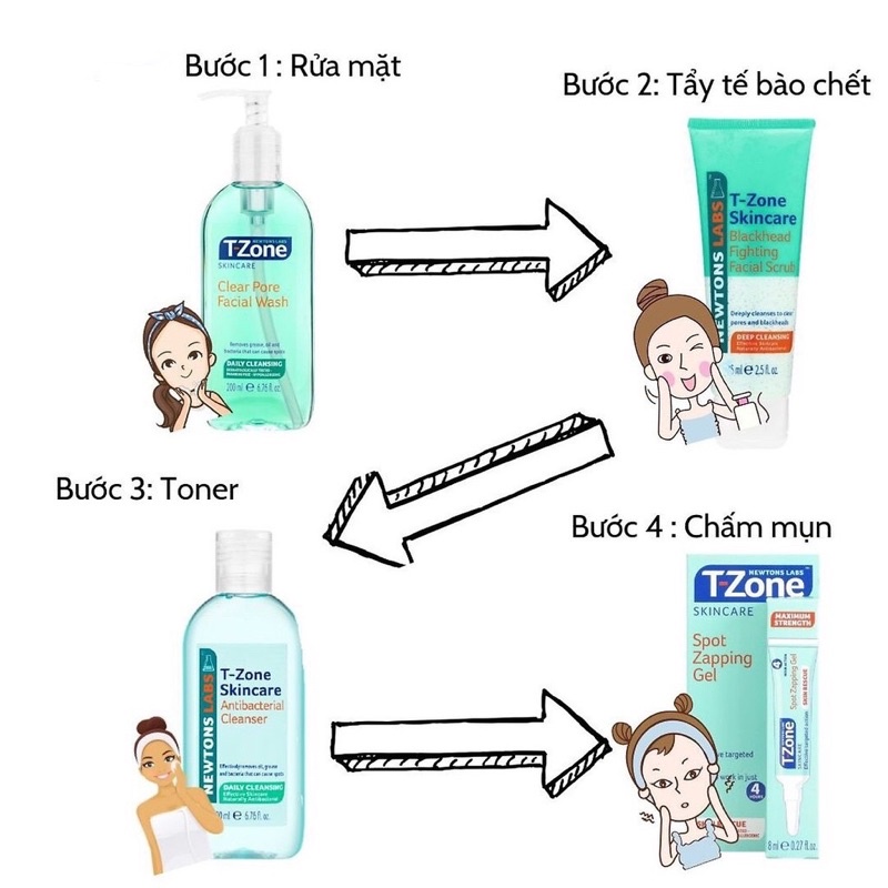 Tẩy tế bào chết mụn đầu đen Blackhead fighting facial scrub