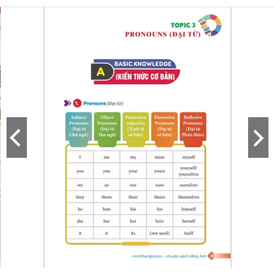 Sách - English grammar for kids - Ngữ pháp tiếng anh tiểu học tập 1(có đáp án)