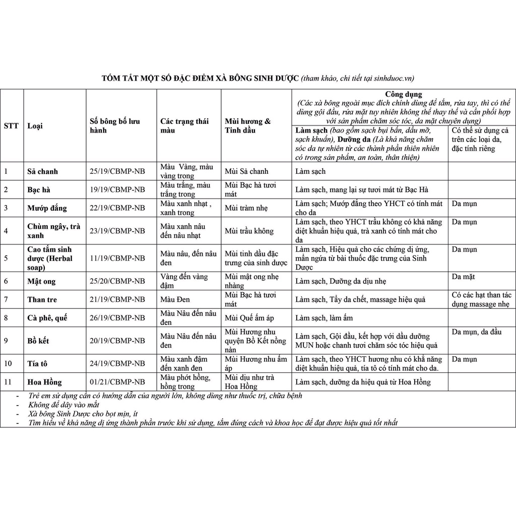 Xà bông sinh dược, xà phòng giảm mụn lưng chiết xuất 100% từ thiên nhiên, an toàn không hóa chất - HUNOXA | BigBuy360 - bigbuy360.vn