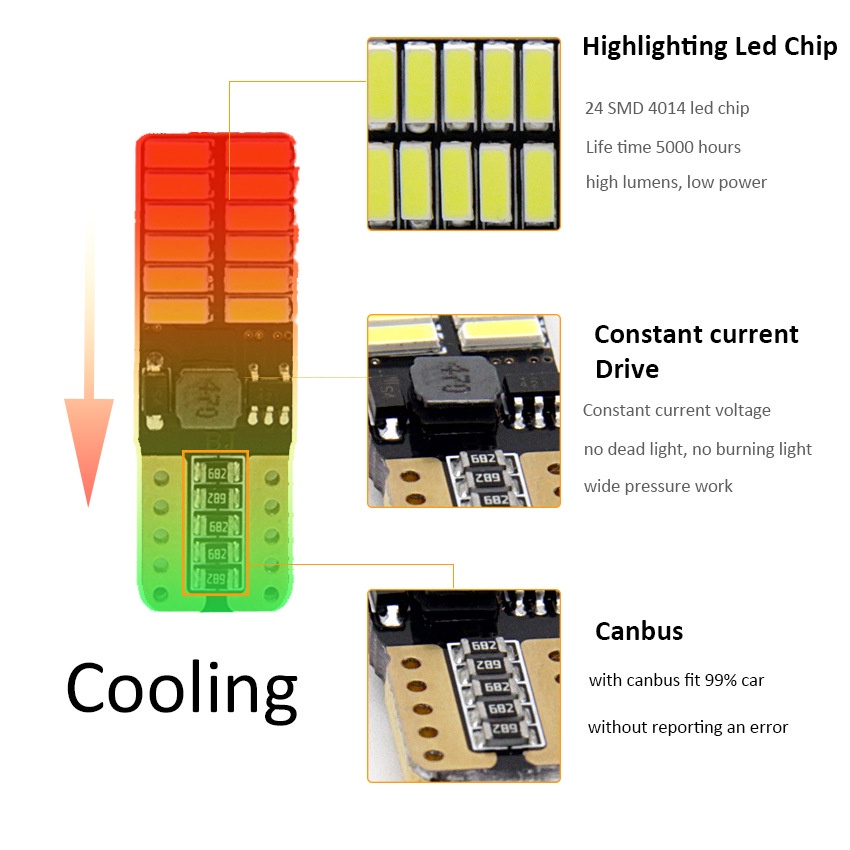 (BH 6 tháng) Bóng Led T10 siêu sáng đủ màu chip 4014 dùng cho đèn nội thất, đờ mi, xi nhan, biển số, đồng hồ,...