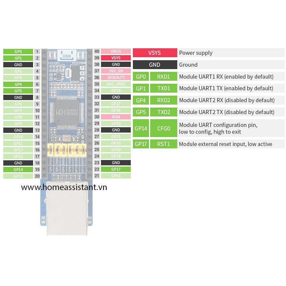 Bo Mạch Ethernet to Raspberry Pi Pico -ETH- CH9121 TTL UART