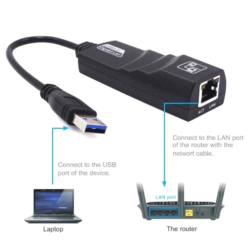 Bộ ChuyểN ĐổI USB 3.0 Sang Gigabit Ethernet RJ45 LAN 10/100/1000Mbps Cho Laptop