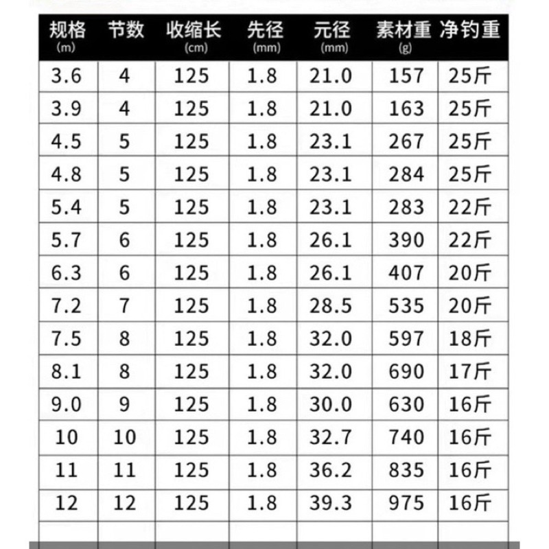 Cần câu tay săn hàng khủng Tầm Xanh Thế Hệ 6 độ cứng 20H phân bổ lục 19i