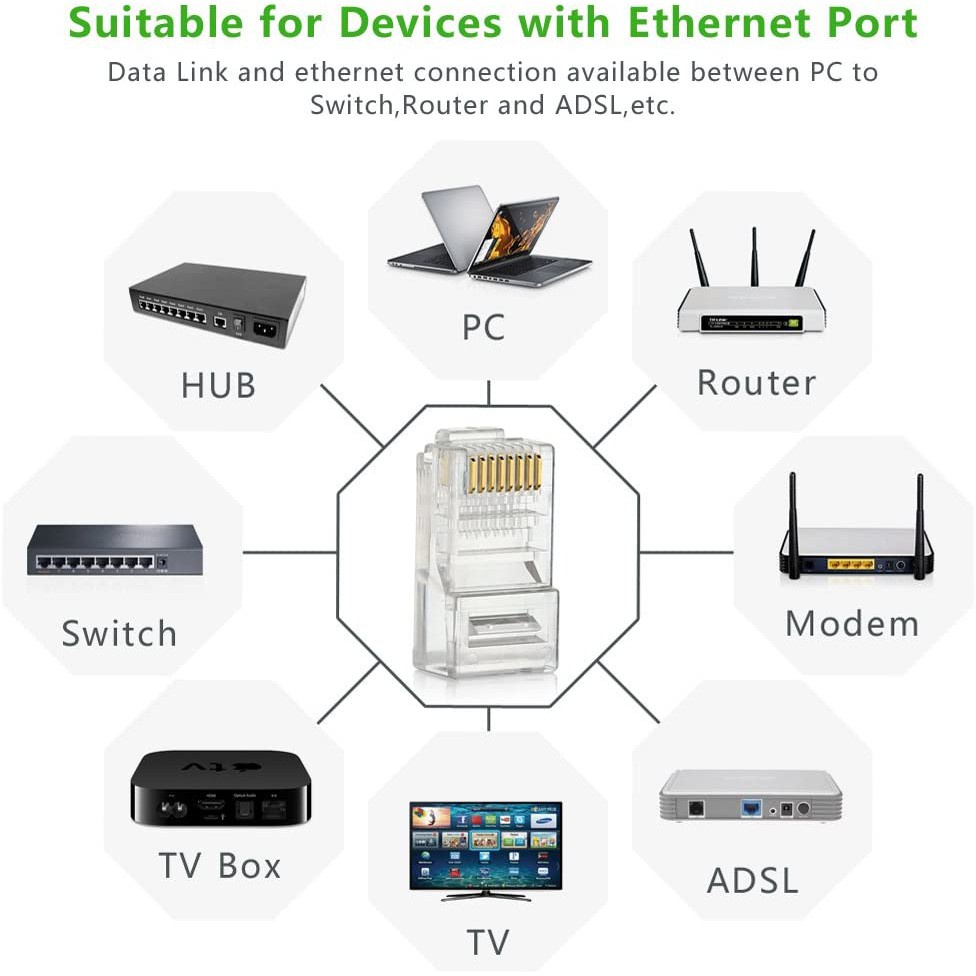 Đầu hạt mạng RJ45 UGREEN NW110 cho dây CAT5e