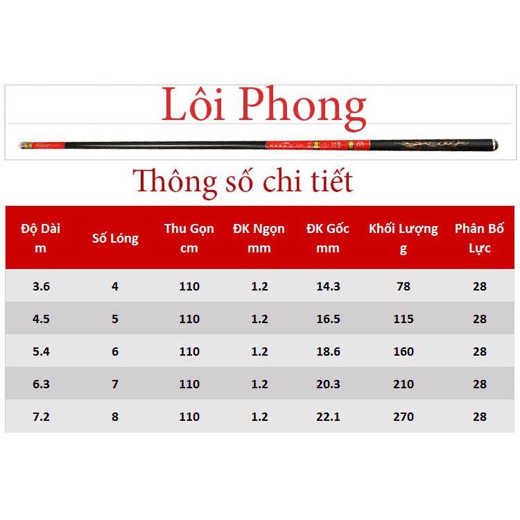 Cần câu tay Lôi Phong 4H