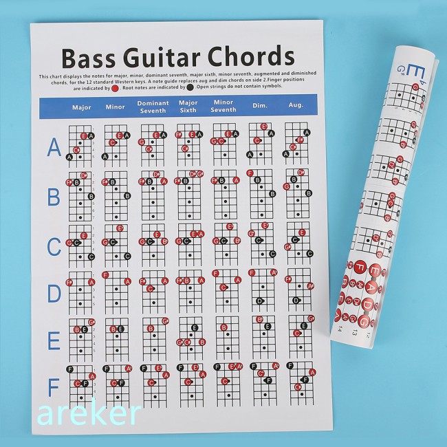 Áp phích hợp âm đàn ghita bass hỗ trợ thực hành giảng dạy cho giáo viên học sinh