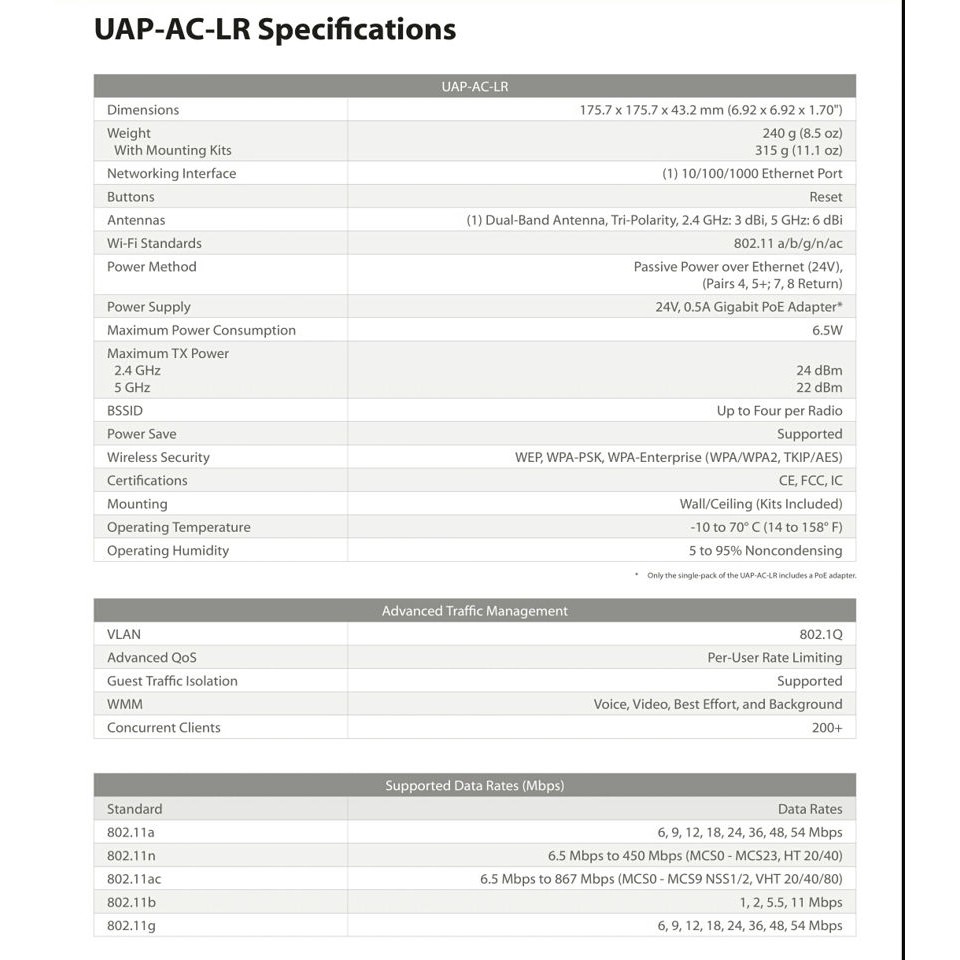 UniFi UAP-AC-LR 802.11ac Access Point (1.3 Gbps)