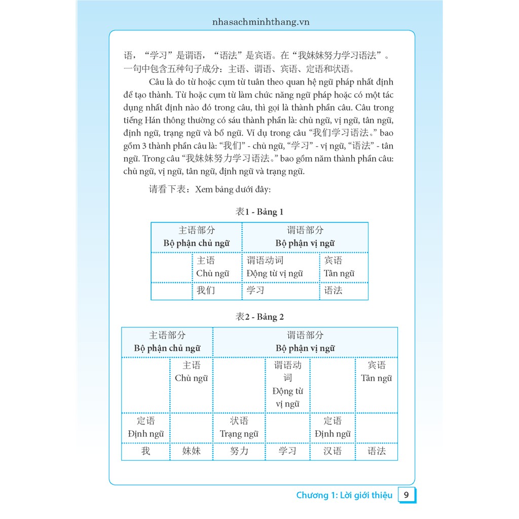 Sách - Ngữ Pháp Tiếng Hán Thực Hành Tập 1 - Trình Độ Sơ Cấp - Trung Cấp