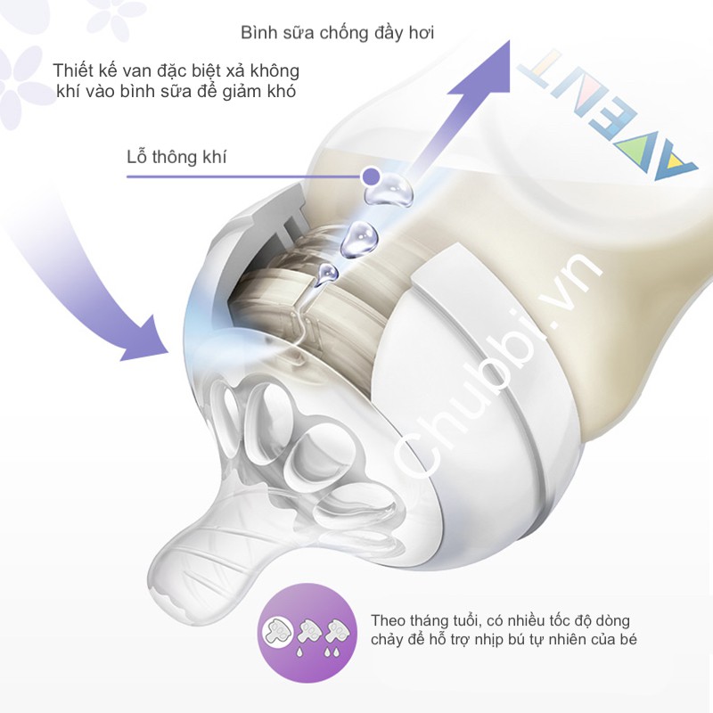 Bình Sữa Mô Phỏng Tự Nhiên Philips Avent Không BPA  60ml Kèm Núm 0M 1 Tia