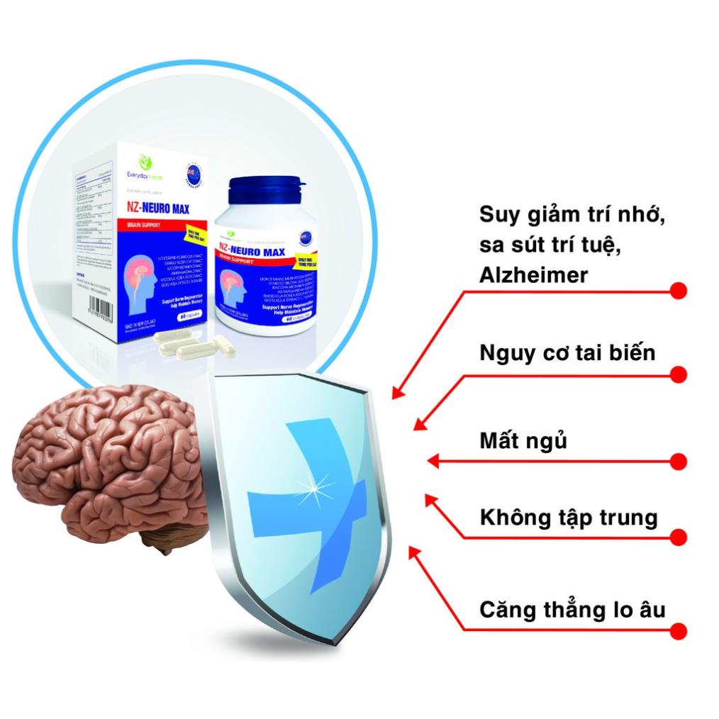 NZ-Neuro max – Hỗ trợ bổ não, hoạt huyết dưỡng não, giảm hoa mắt, chóng mặt, giảm lo âu (60 viên)
