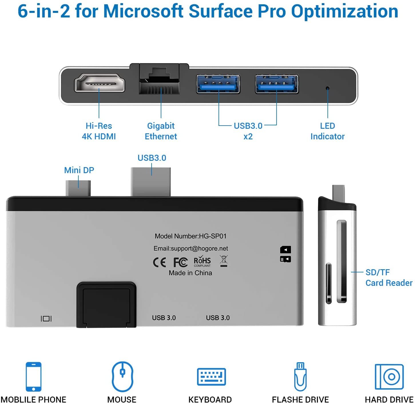 Đầu chuyển đổi có khe cắm thẻ SD / TF vỏ hộp kim nhôm cổng HDMI 4K 3 cổng USB 3.0 5Gps cho Surface Pro 6 5 4