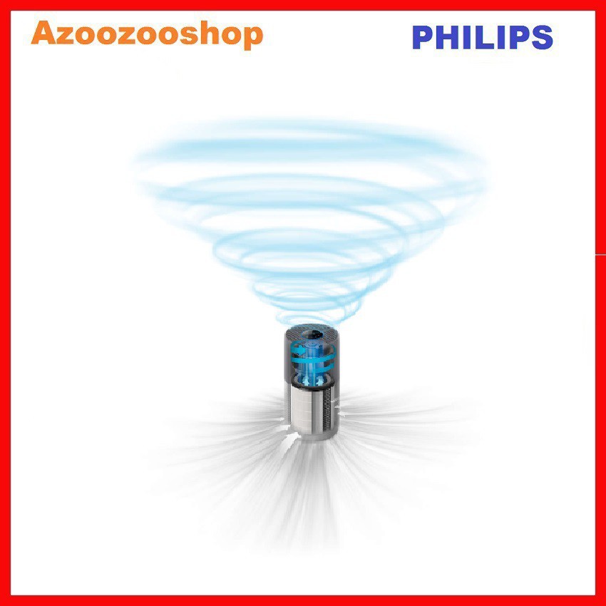 Máy lọc không khí Philips AC2936 Hàng Chính Hãng