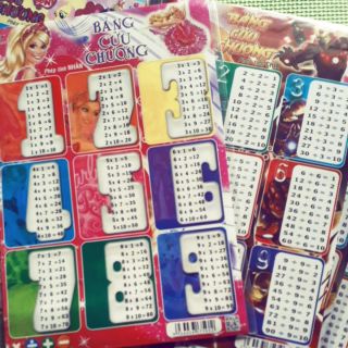 Bảng cửu chương + - × :(cộng.trừ.nhân.chia )