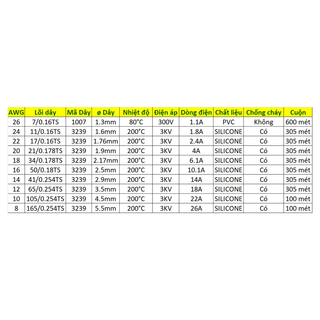 DMST Cuộn dây chống cháy silicon 16AWG cao cấp tiêu chuẩn 3239
