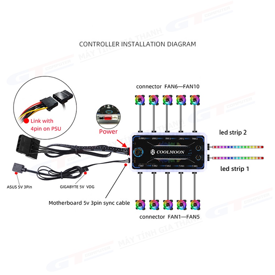 Quạt tản nhiệt, Fan Case Coolmoon Y1 RGB (Bộ 2-10 Fan + Hub Remote)