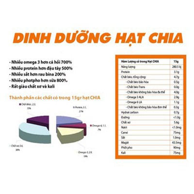 Hạt Chia Úc Gói 0.5Kg - Giảm Cân, Giảm Nguy Cơ Tim Mạch, Tăng Cường Năng Lượng - Bách Hóa Xanh | BigBuy360 - bigbuy360.vn