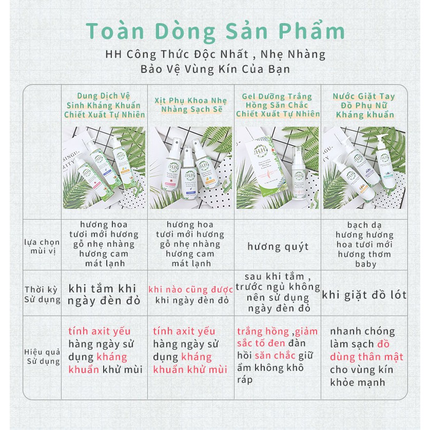 ( GIẢM GIÁ 15%⚡️) Set 2 sản phẩm bảo vệ, kháng khuẩn】 Dung Dịch Vệ Sinh Phụ Nữ HH + Xịt Phụ Khoa HH