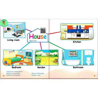 Flashcard Chinh Phục Từ Vựng Tiếng Anh Mind map