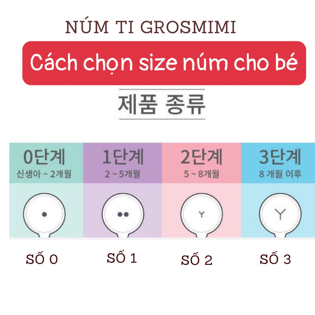 Núm ti Grosmimi thay thế bình Grosmimi và các bình sữa cổ rộng, có 2 van thoát khí