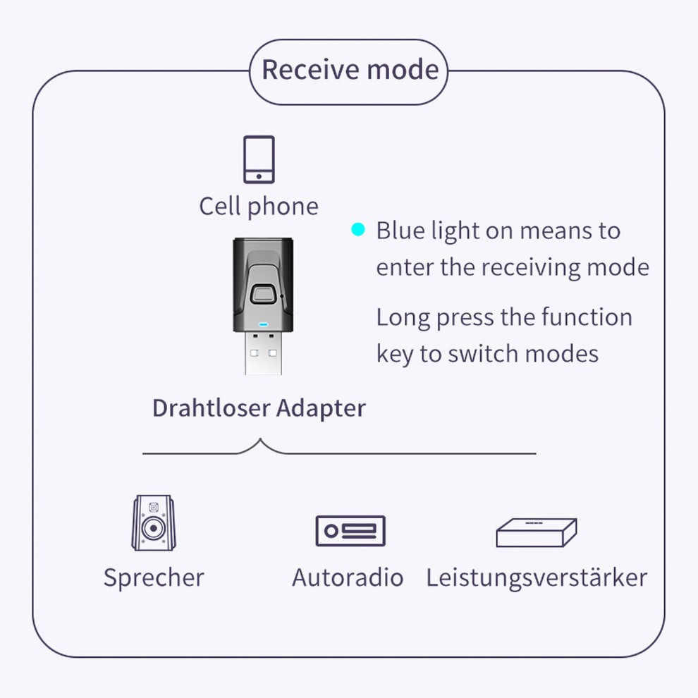 Usb Nhận Tín Hiệu bluetooth 5.0 Không Dây 3 Trong 1 Giắc Cắm 3.5mm Cho tv / pc / Xe Hơi