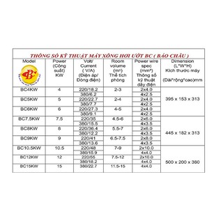 Máy xông hơi ướt 4.5kw