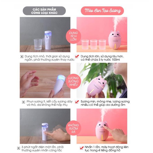 Mèo con tạo sương HUMIDIFIER - Home and Garden