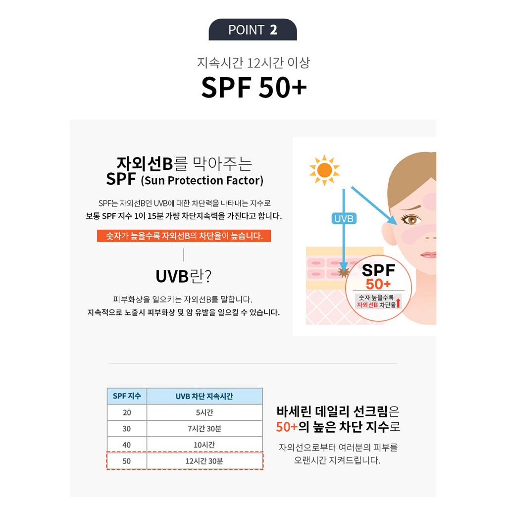 VASELINE Kem Chống Nắng Hàng Ngày SPF50+ PA++++ 50ml