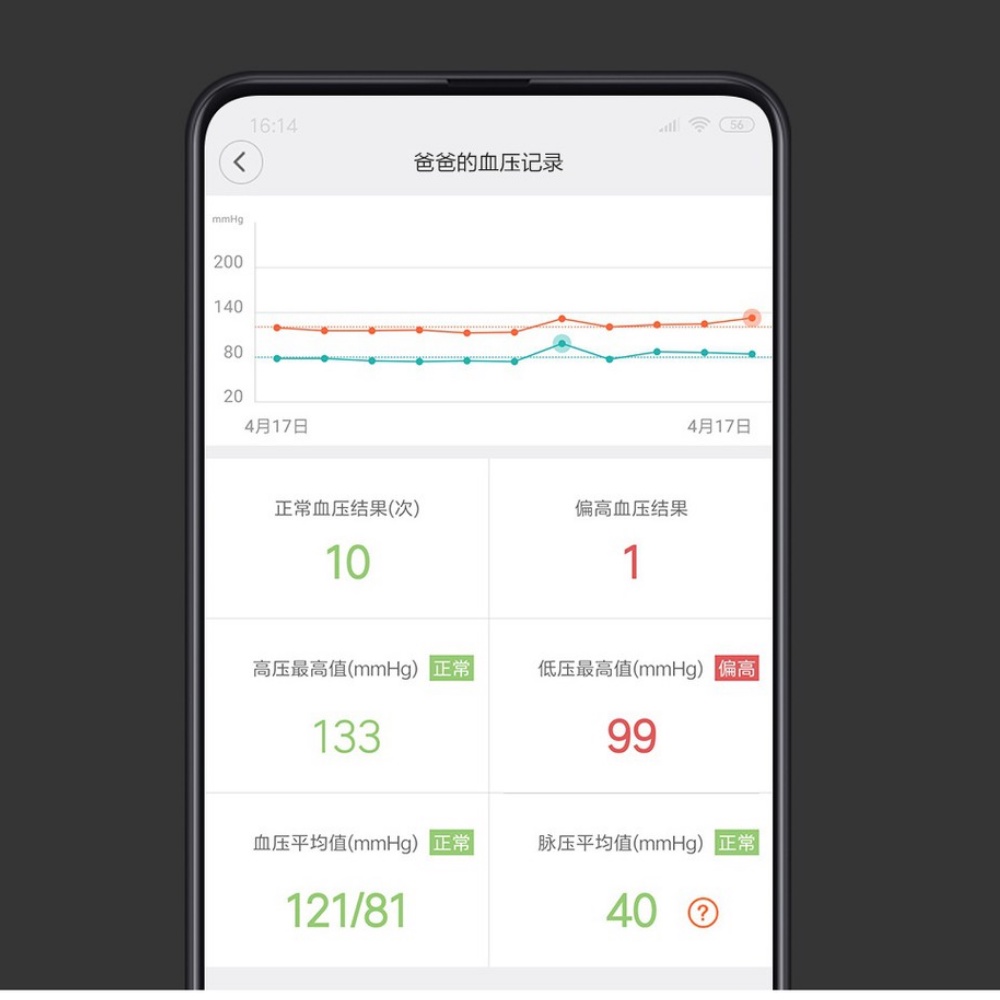 Máy đo huyết áp bắp tay Xiaomi Andon KD-5907 | Màn Hình LCD , Kết Nối
