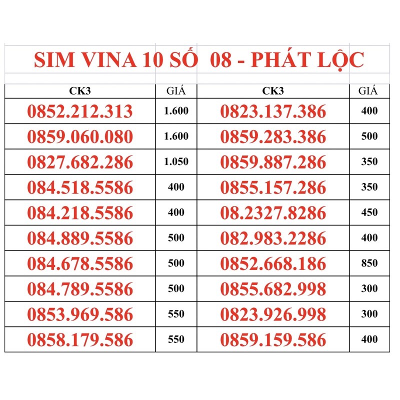 Sim Vina 10 số Phát Lộc 86, mang nhiều ý nghĩa tốt đẹp cho người dùng