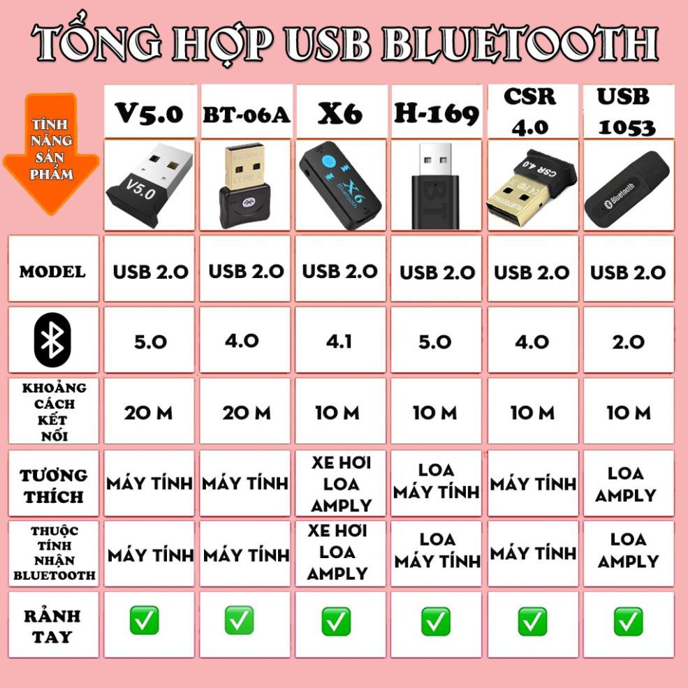 Freeship 50k USB Bluetooth - chuyển LOA USB thành LOA BLUETOOTH