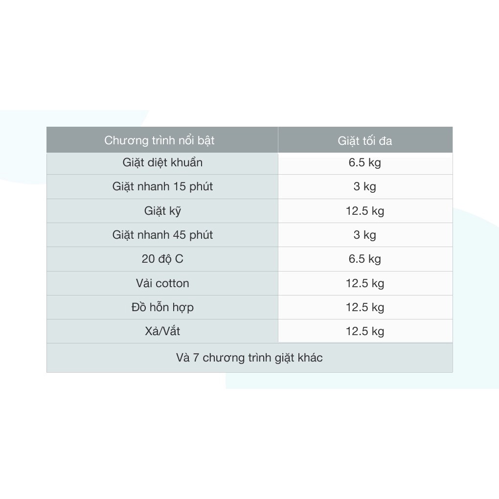 Máy giặt Casper Inverter 12.5 kg WF-125I140BGB